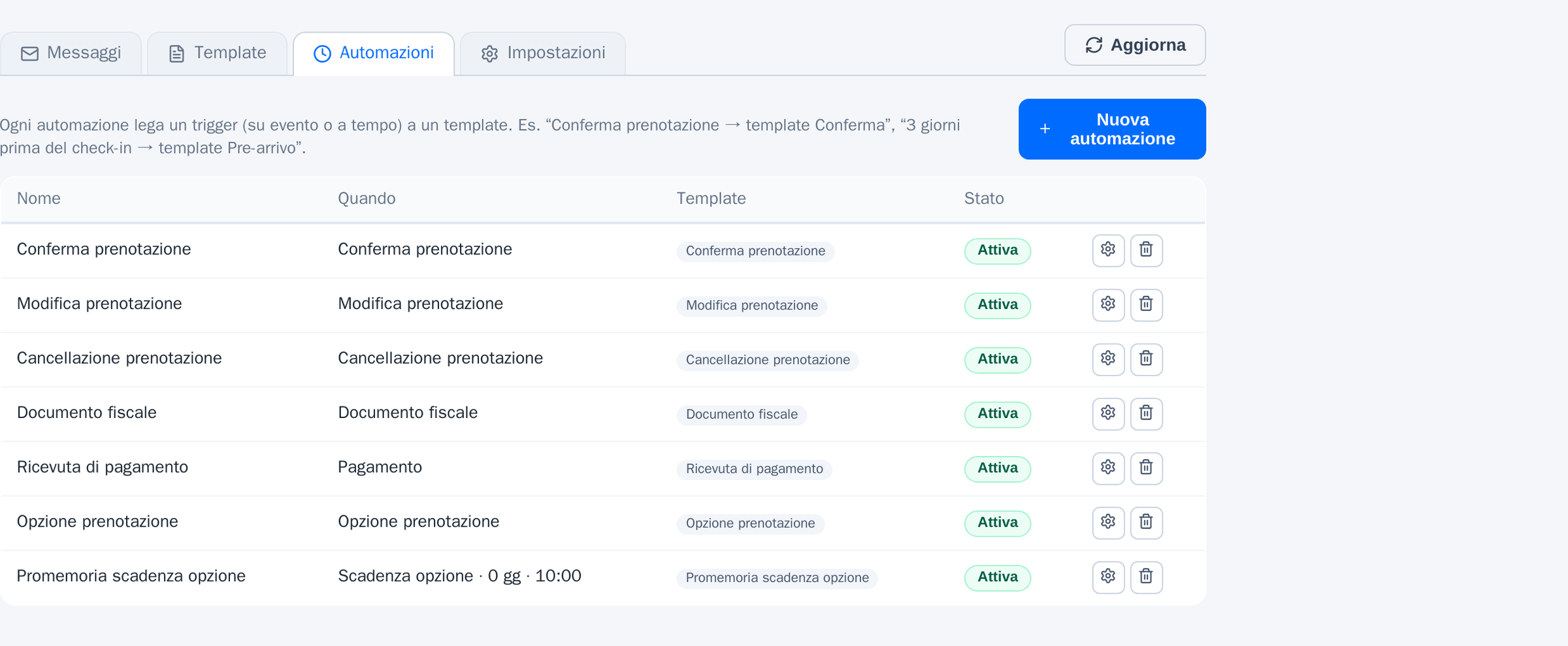 La scheda Automazioni di OS: sette regole attive che legano un evento — conferma, modifica, cancellazione, documento fiscale, pagamento, opzione, scadenza — al messaggio da inviare