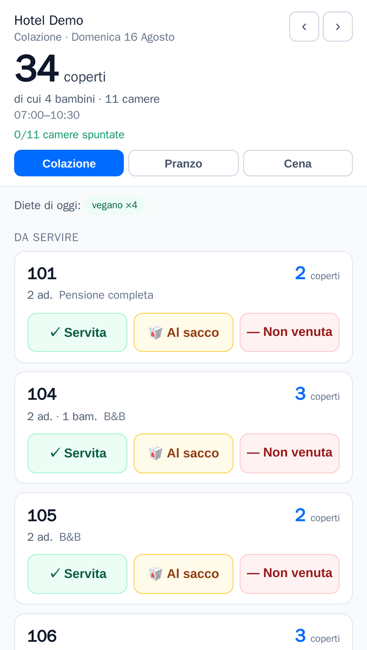 Il foglio della sala su telefono: 34 coperti a colazione, di cui 4 bambini su 11 camere, i pulsanti per passare a pranzo e cena, le diete del giorno e una scheda per camera con i coperti e i tasti «Servita», «Al sacco», «Non venuta»