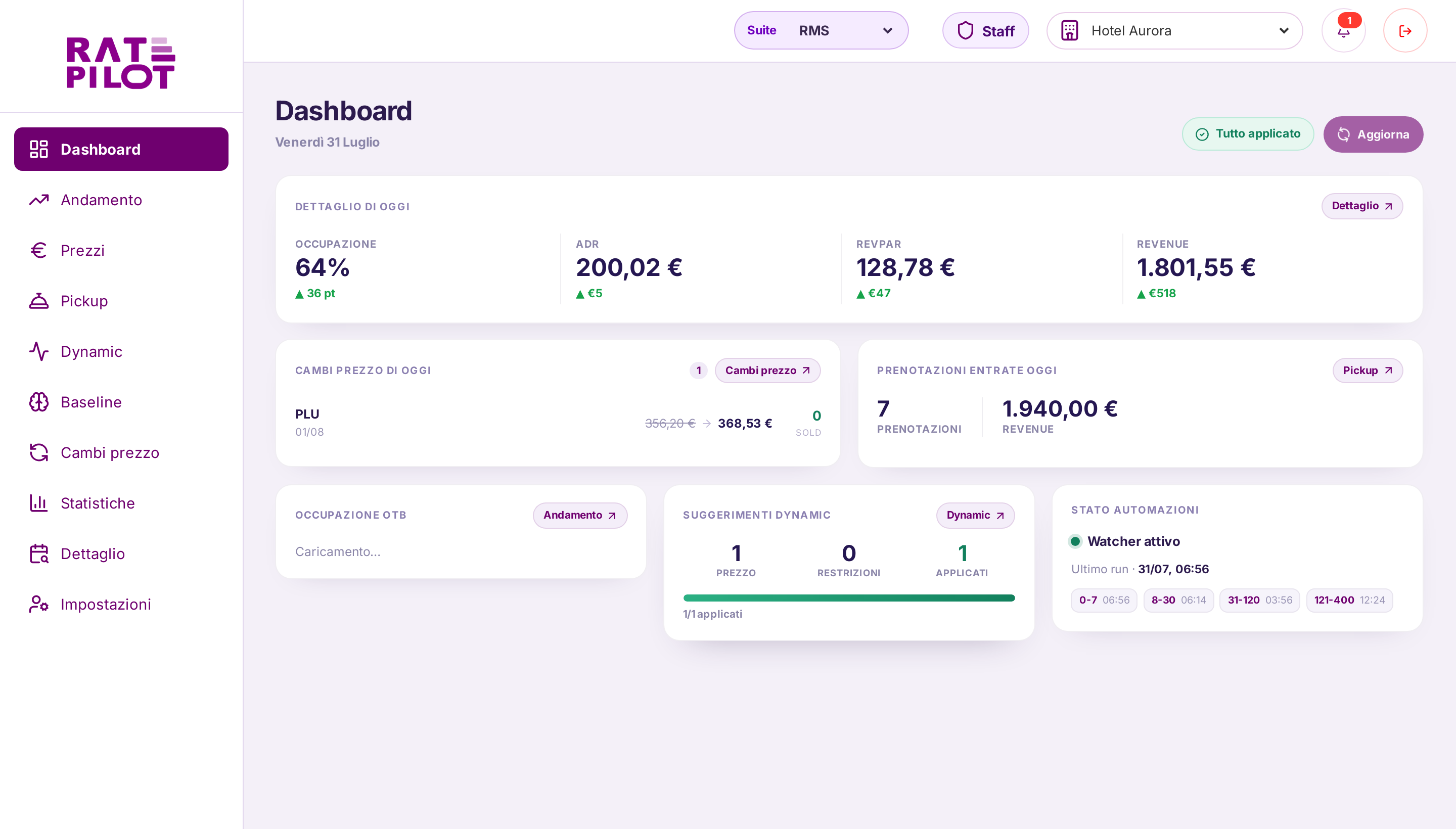 Dashboard di RatePilot: occupazione, ADR, RevPAR, cambi prezzo del giorno e suggerimenti